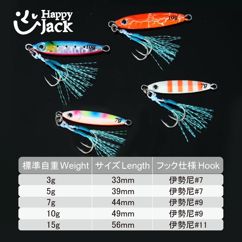 HAPPYJACK Isca de Pesca Tipo J - Fishing Lure Spoon avaliação e preço